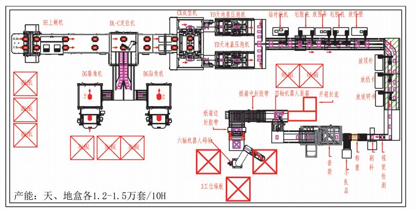 2 in 1 intelligente automatische hogesnelheid kartonnen rigide doos maken machine 50-52pcs/min